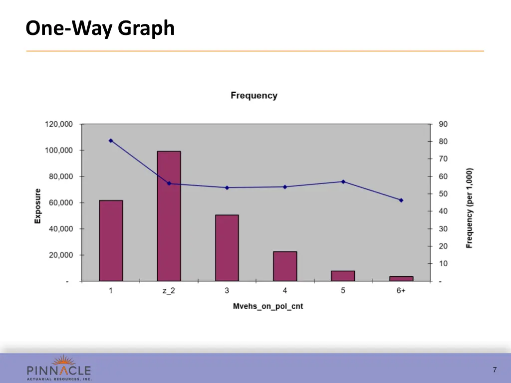 one way graph