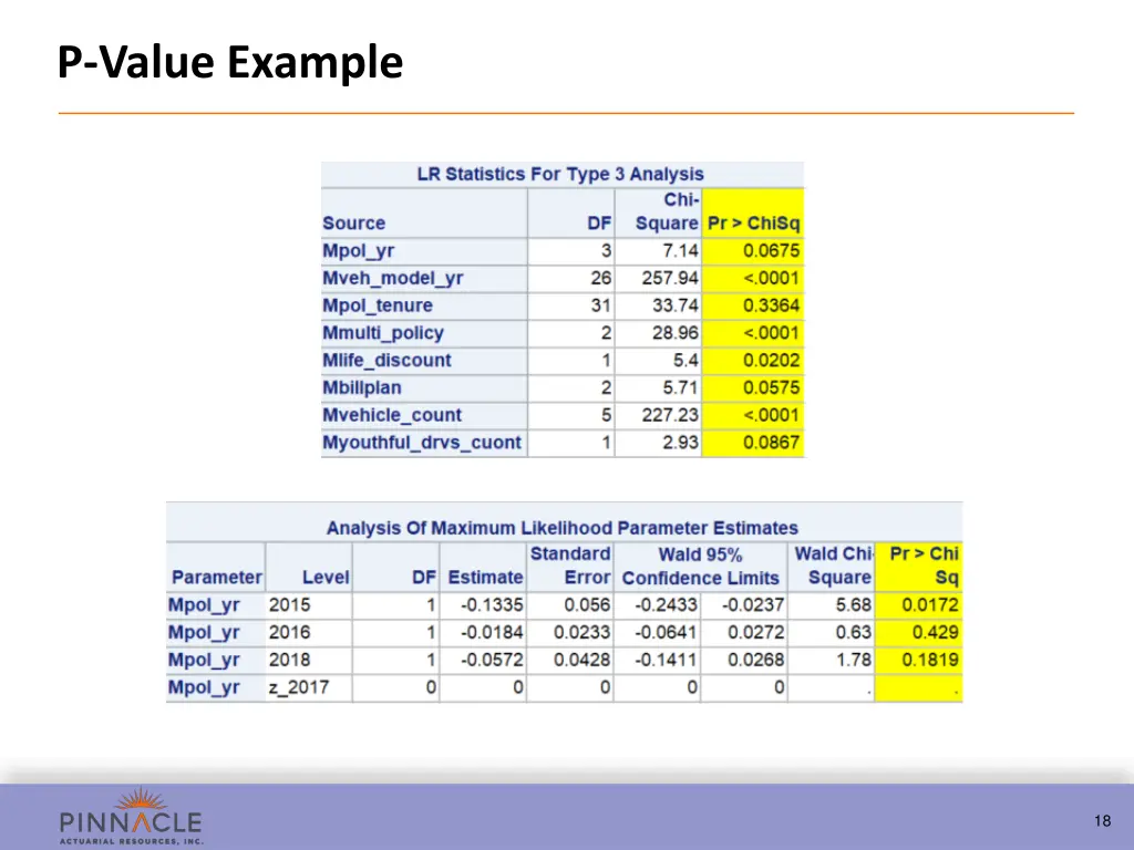 p value example