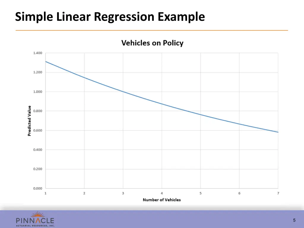 simple linear regression example