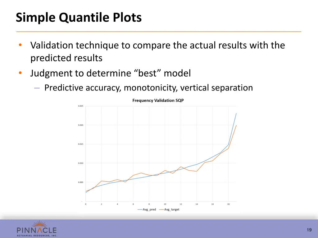 simple quantile plots
