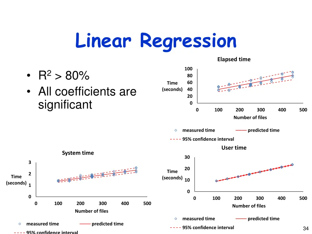 linear regression 1
