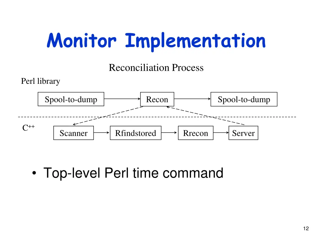 monitor implementation