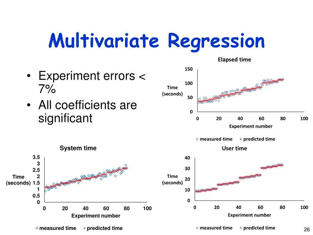 multivariate regression 1