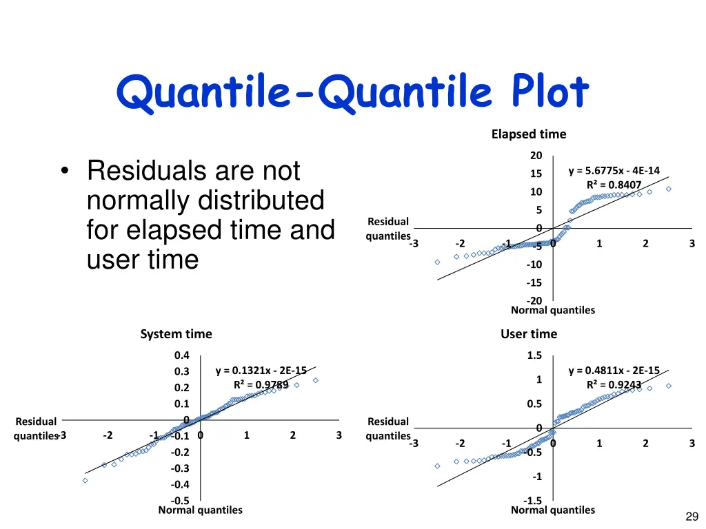 quantile quantile plot 1