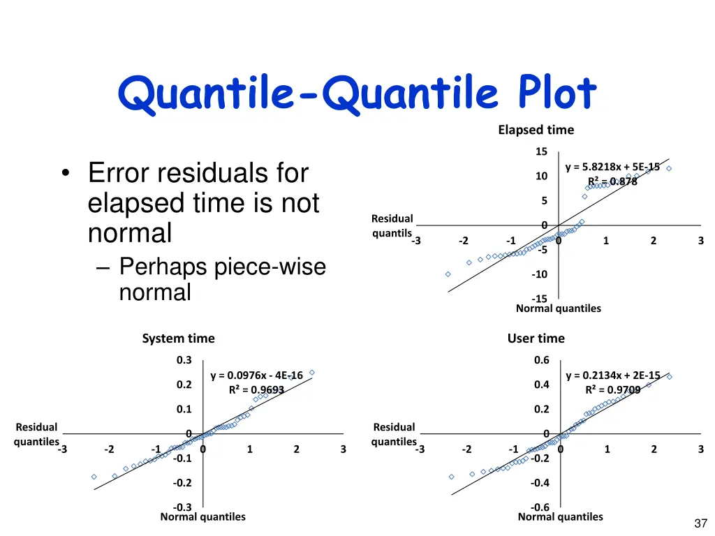 quantile quantile plot 2