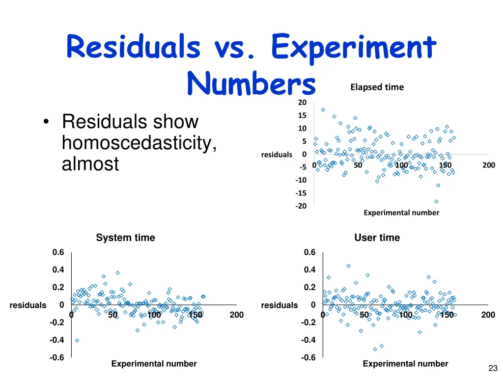 residuals vs experiment numbers residuals show
