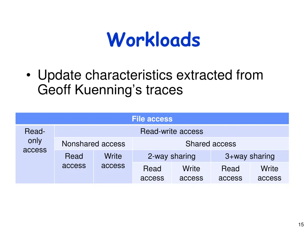 workloads