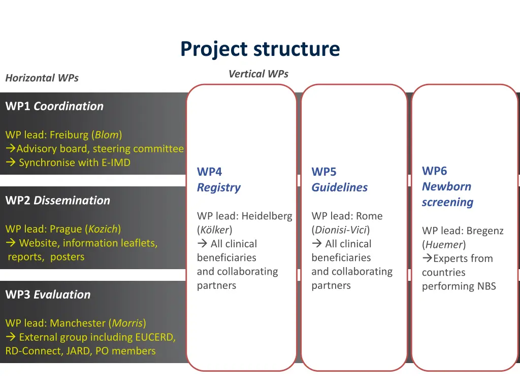 project structure