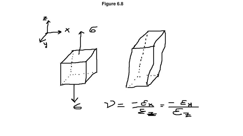 figure 6 8