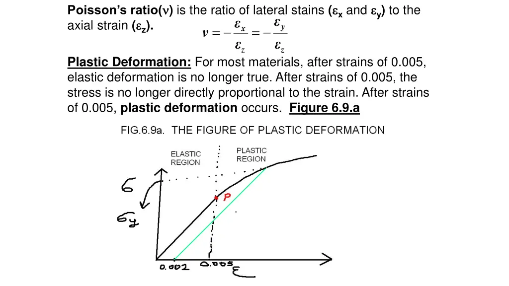 poisson s ratio is the ratio of lateral stains