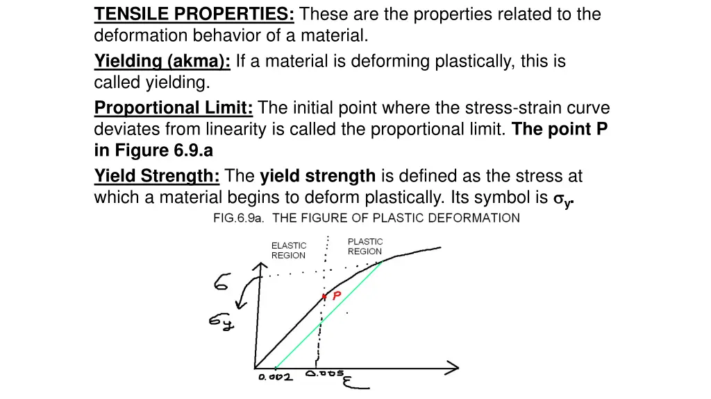 tensile properties these are the properties