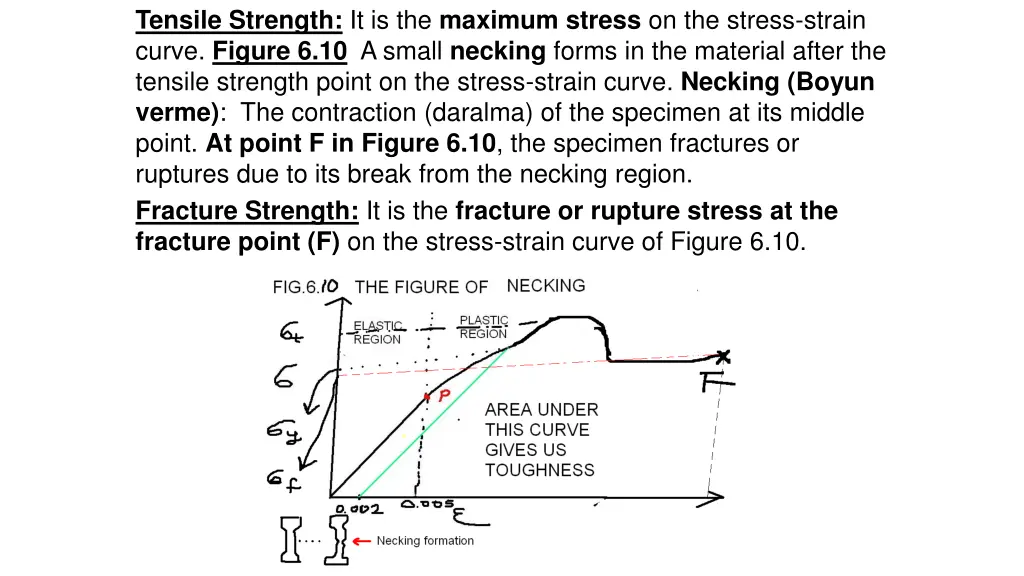 tensile strength it is the maximum stress