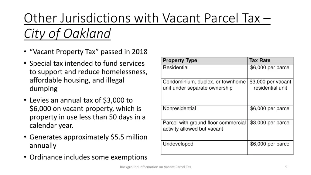 other jurisdictions with vacant parcel tax city
