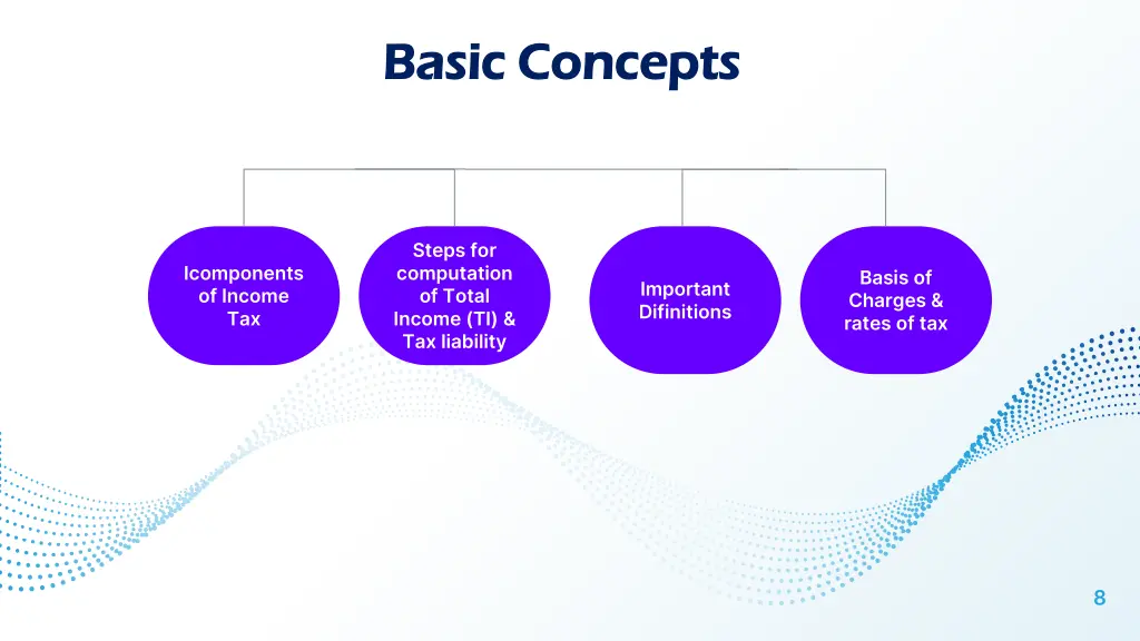 basic concepts basic concepts 1