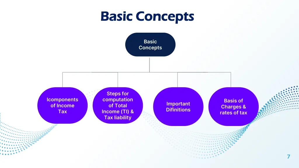 basic concepts basic concepts