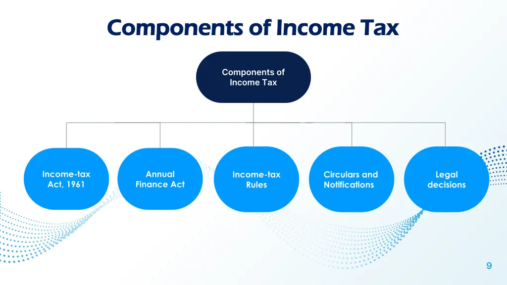 components of income tax components of income tax