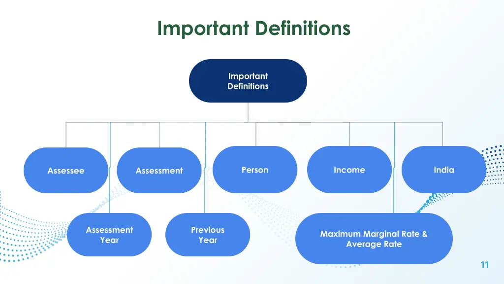 important definitions