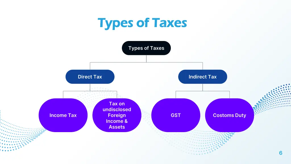 types of taxes types of taxes