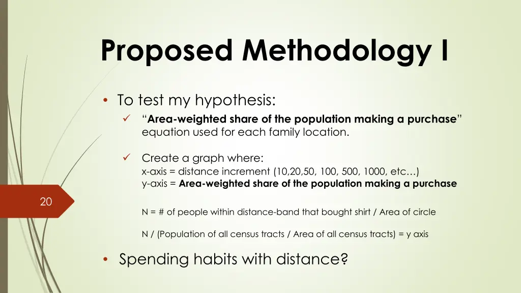 proposed methodology i