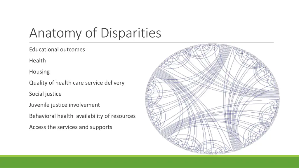 anatomy of disparities