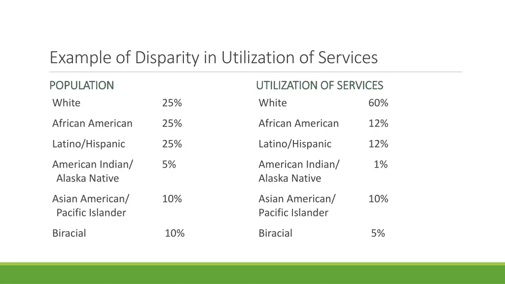 example of disparity in utilization of services