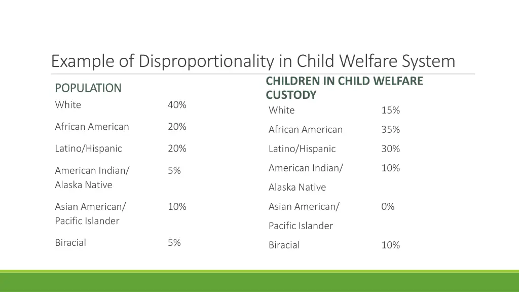 example of disproportionality in child welfare