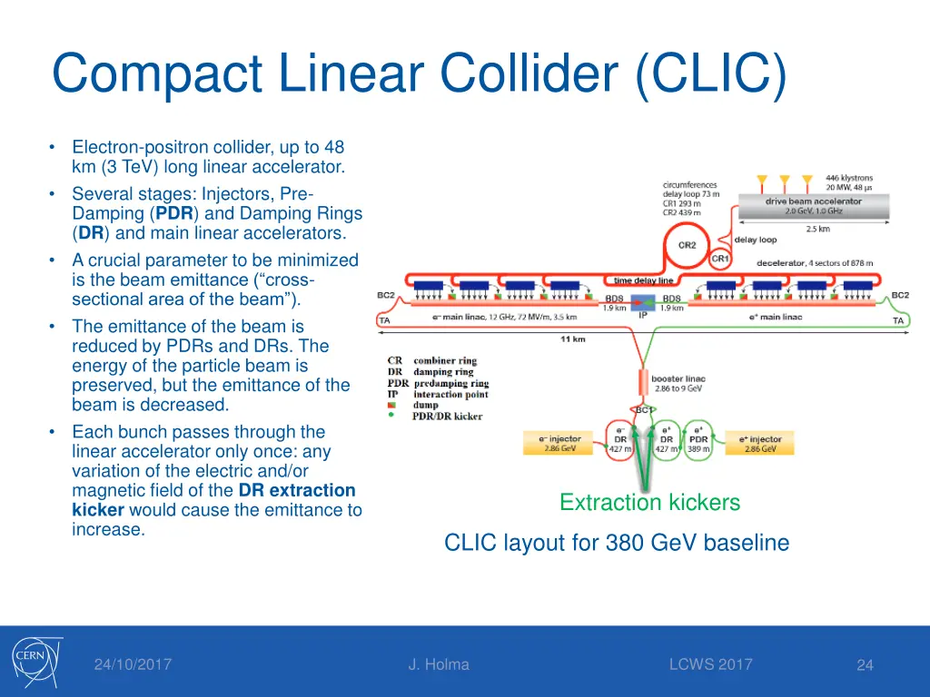 compact linear collider clic