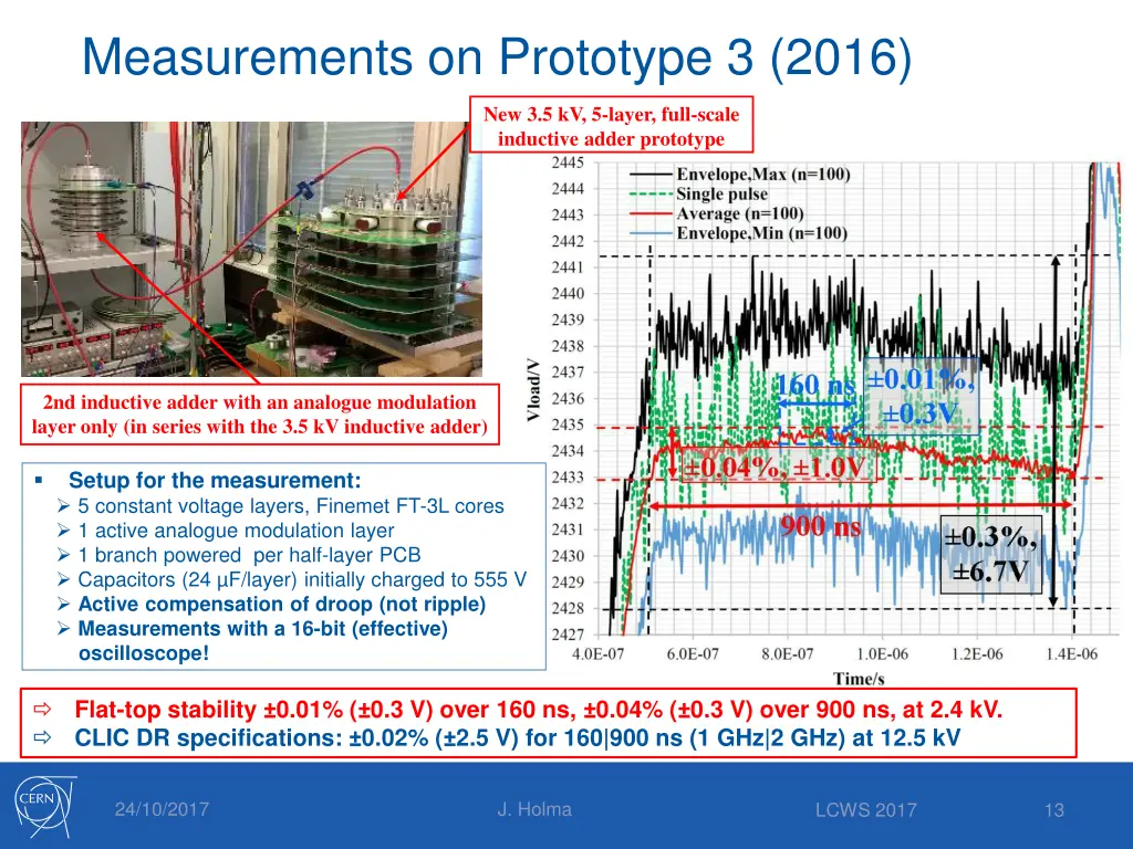 measurements on prototype 3 2016