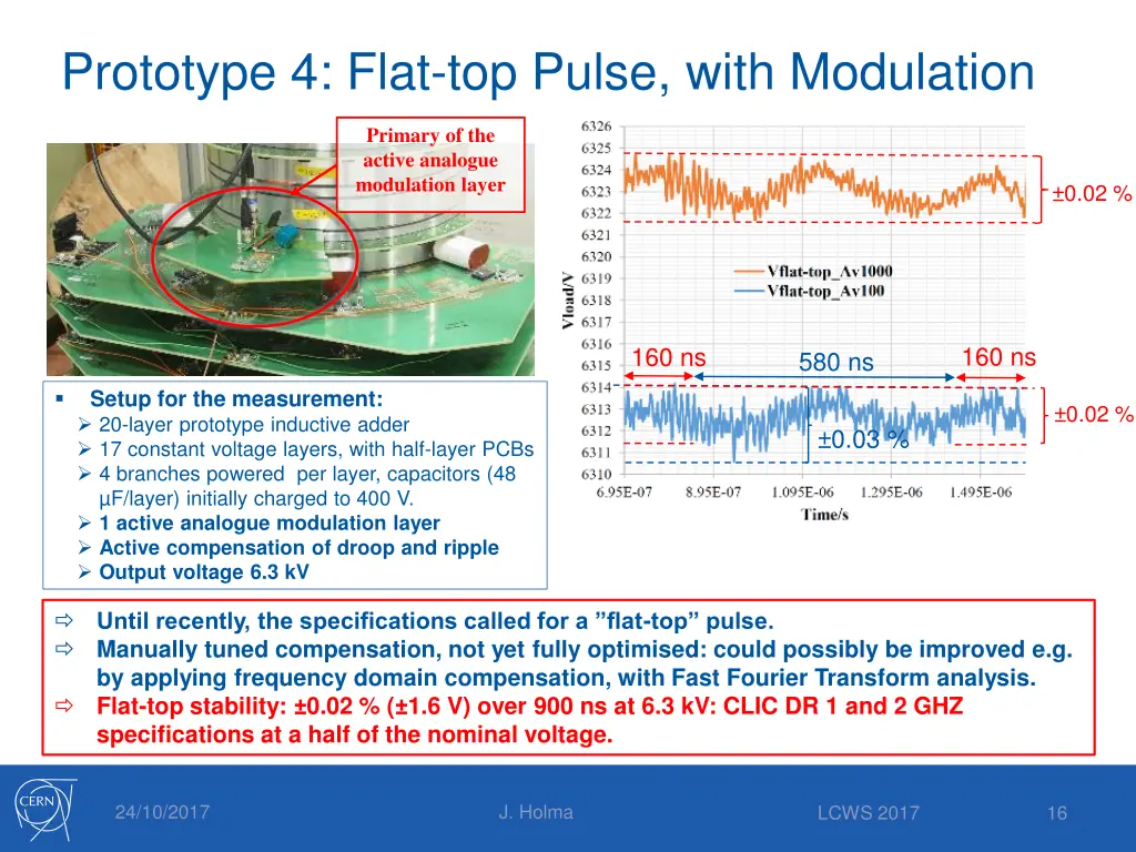 prototype 4 flat top pulse with modulation