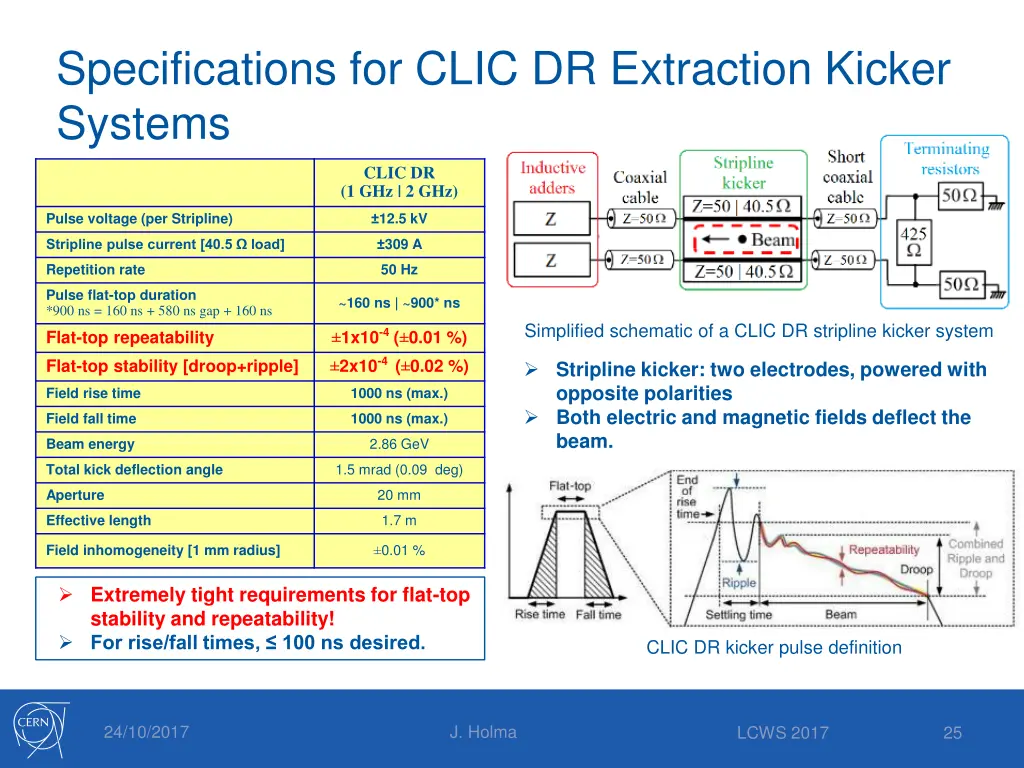 specifications for clic dr extraction kicker 1