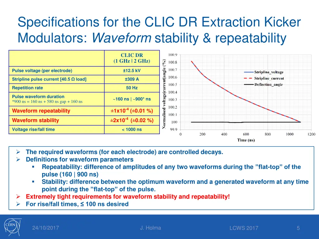 specifications for the clic dr extraction kicker 1