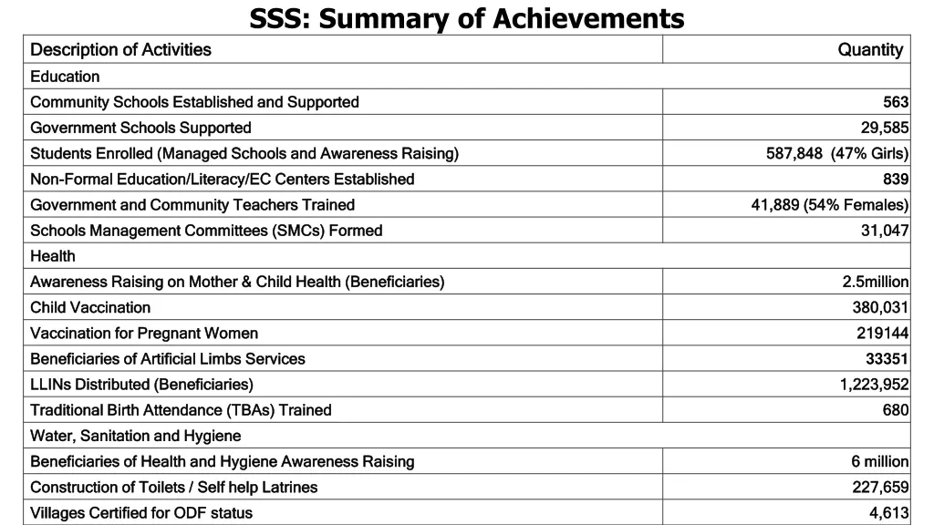 sss summary of achievements