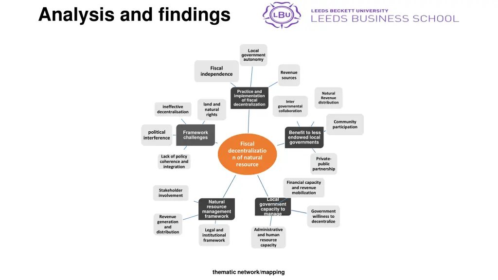 analysis and findings