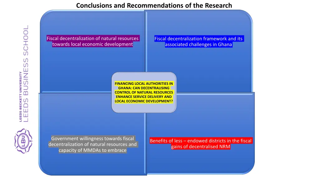 conclusions and recommendations of the research