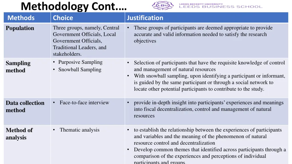 methodology cont methods choice population three