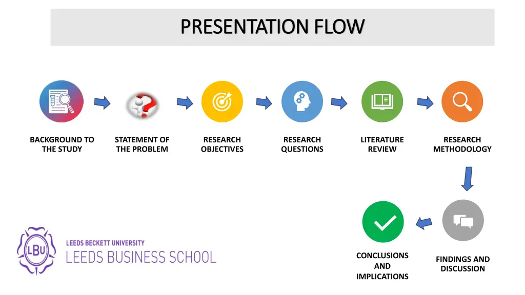 presentation flow presentation flow