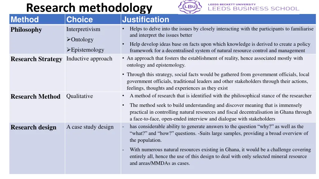research methodology method choice philosophy