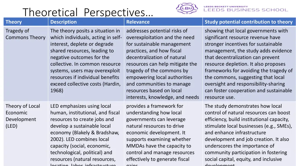 theoretical perspectives description