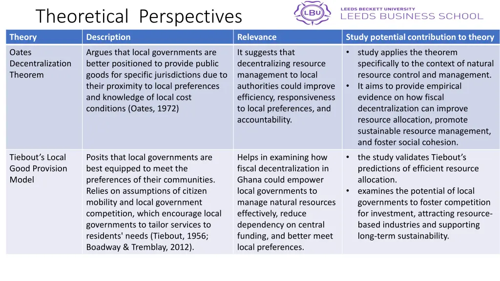 theoretical perspectives