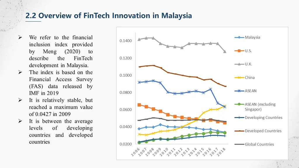 2 2 overview of fintech innovation in malaysia