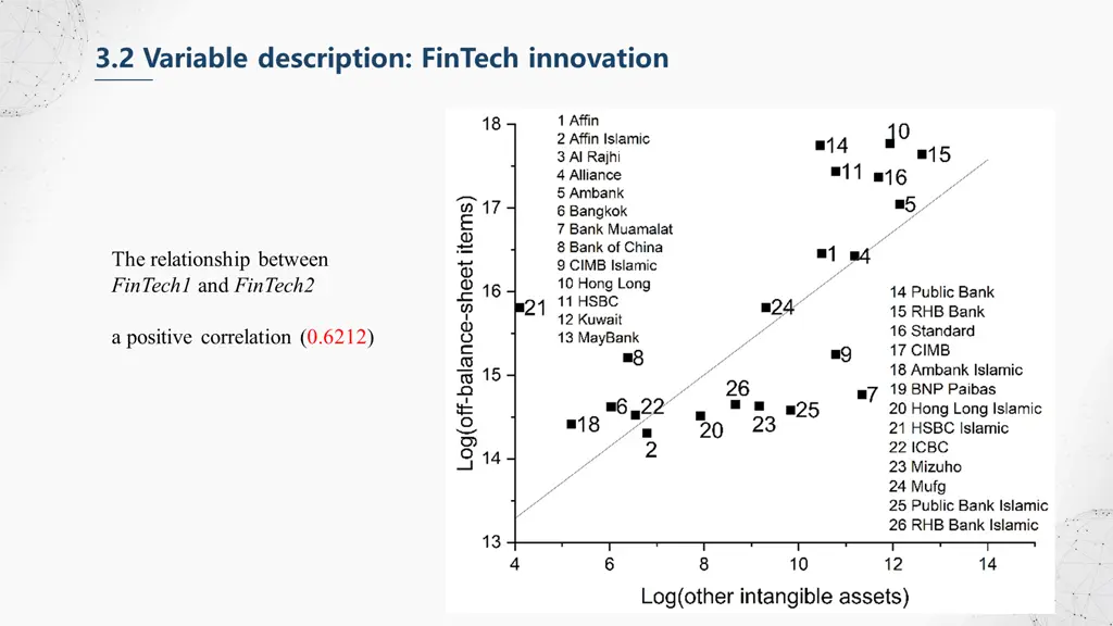 3 2 variable description fintech innovation