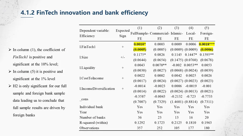 4 1 2 fintech innovation and bank efficiency