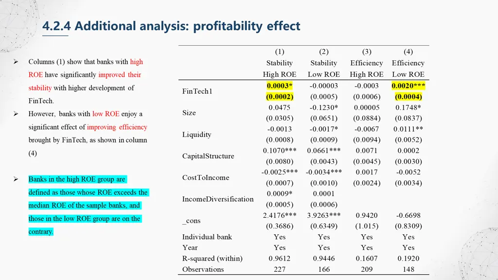 4 2 4 additional analysis profitability effect