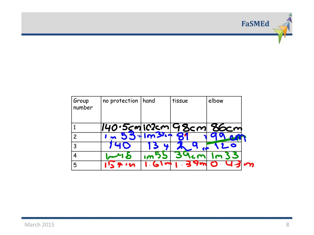 fasmed 7