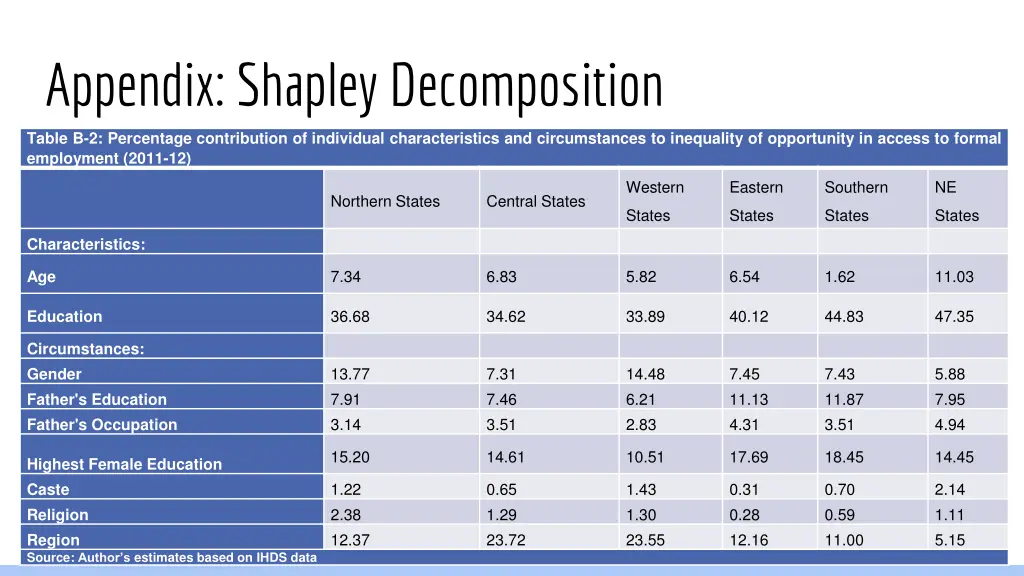 appendix shapley decomposition 1