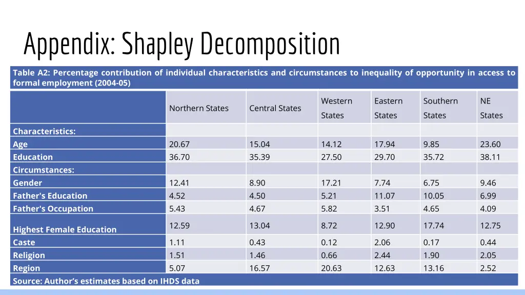 appendix shapley decomposition