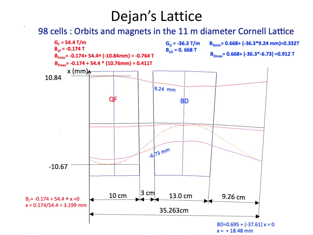 dejan s lattice