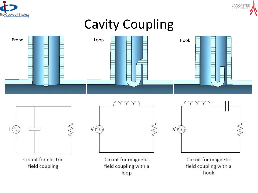 cavity coupling
