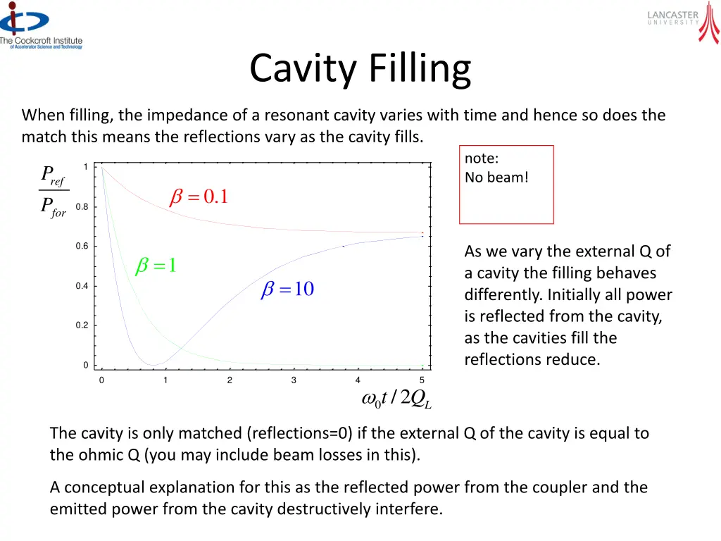 cavity filling