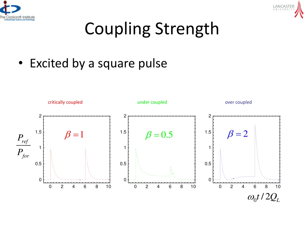 coupling strength